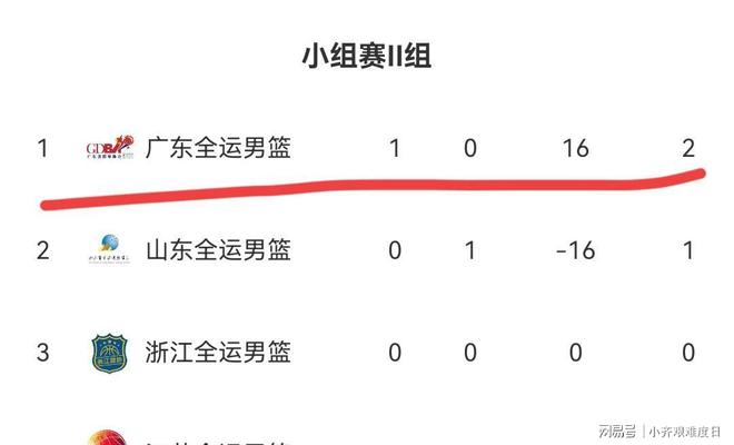 广州队再次击败对手，积极向上追赶积分榜排名的简单介绍